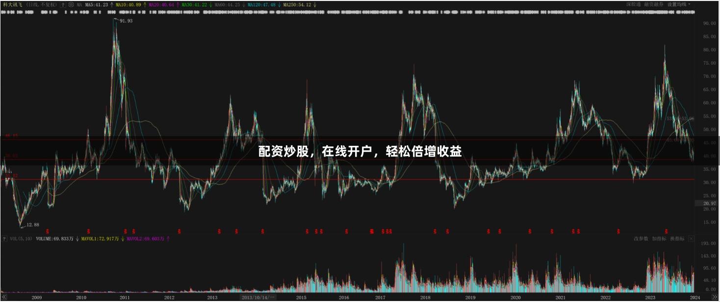配资炒股，在线开户，轻松倍增收益