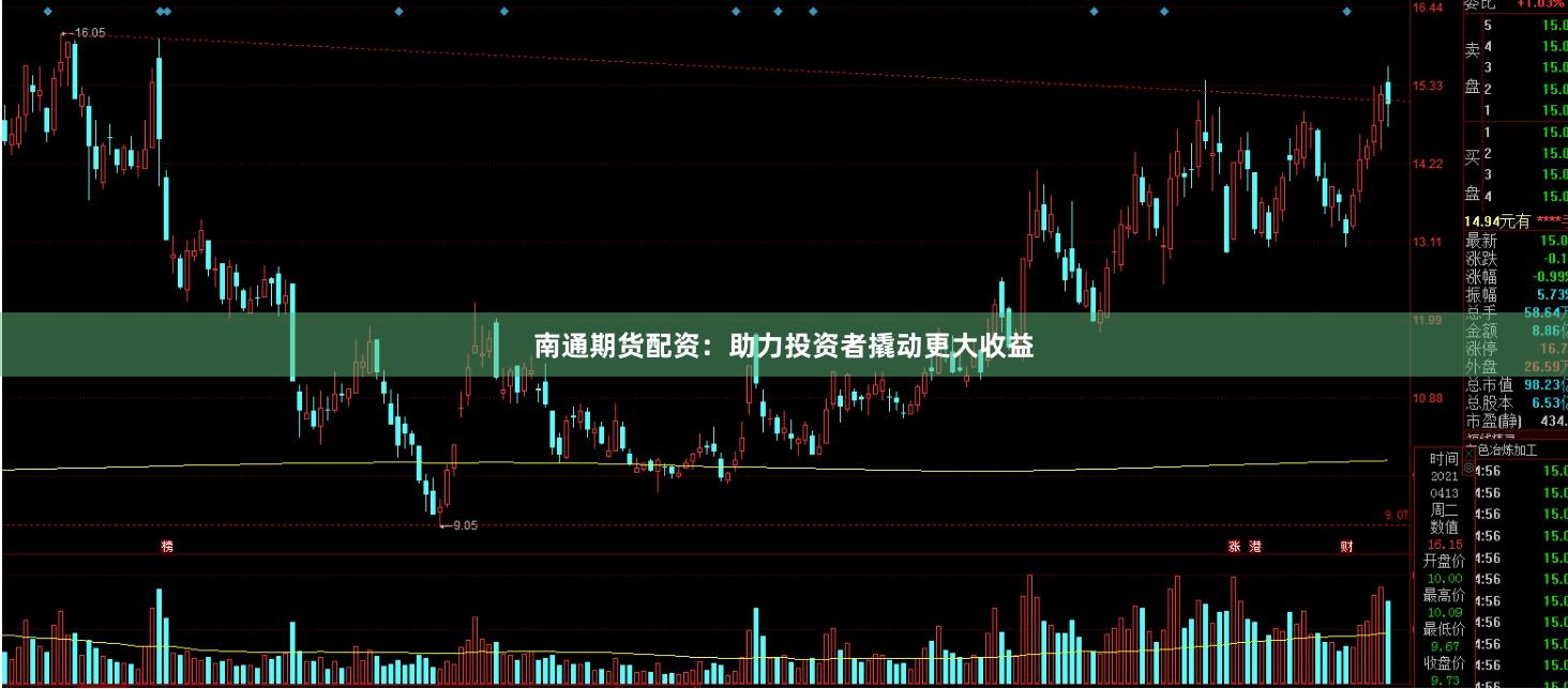 南通期货配资：助力投资者撬动更大收益