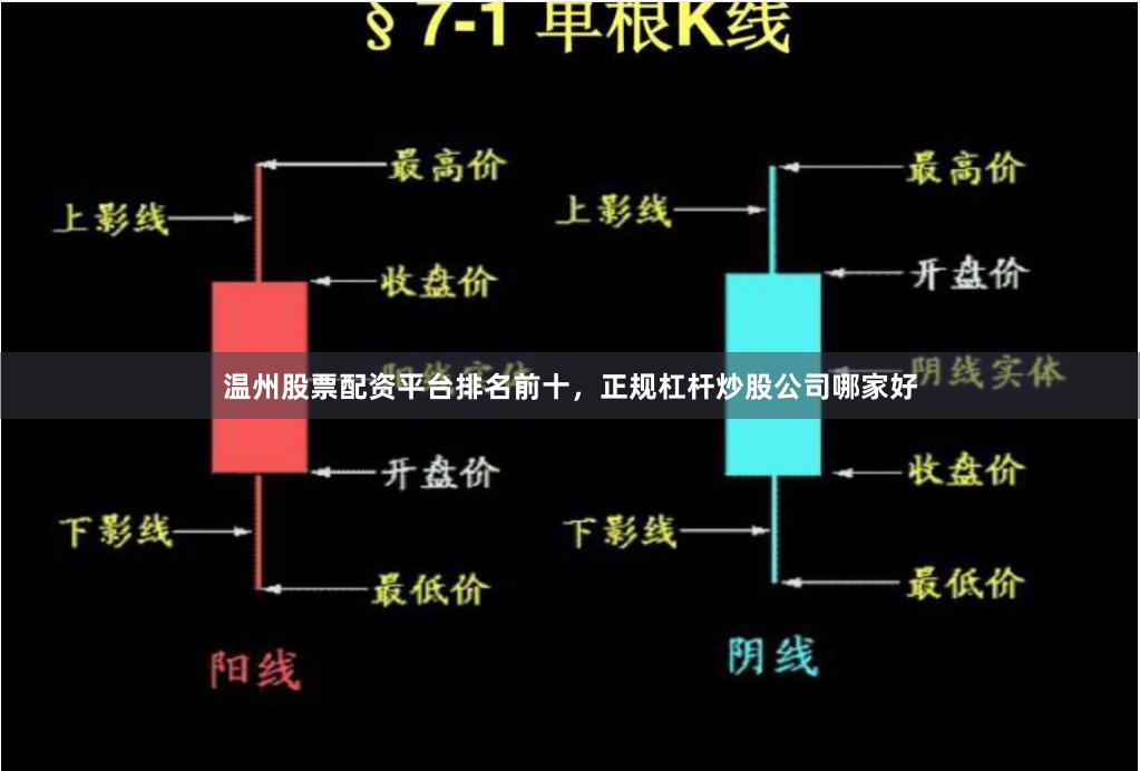 温州股票配资平台排名前十，正规杠杆炒股公司哪家好